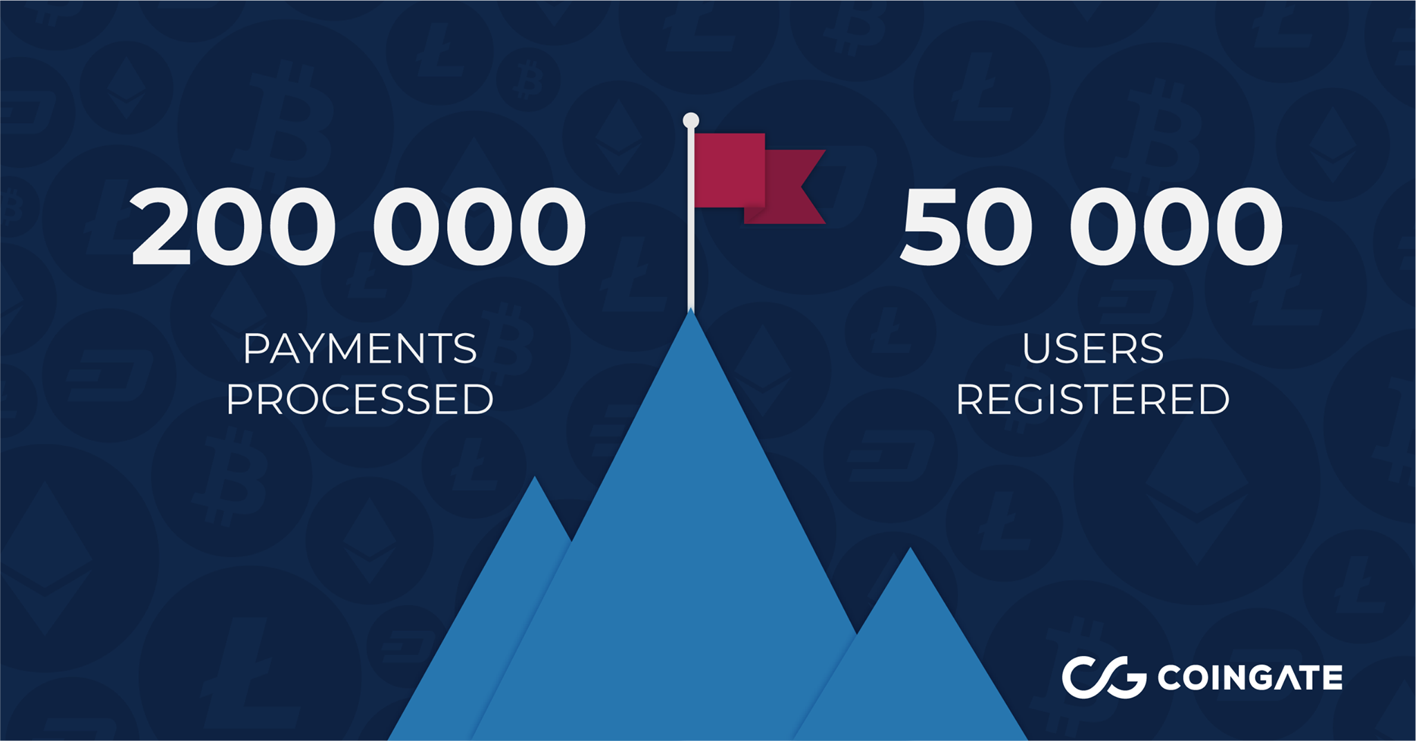 CoinGate milestones in 2018 - 200,000 payments processed