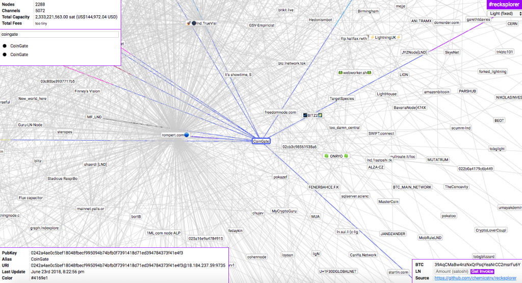 How Is The Lightning Network Implemented? : A Closer Look At Submarine Swaps In The Lightning Network : With lightning network still not operational even after.