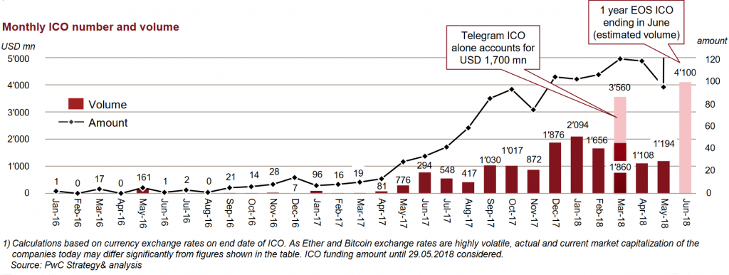 tabla de fichas erc20