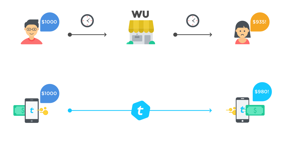 Telcoin