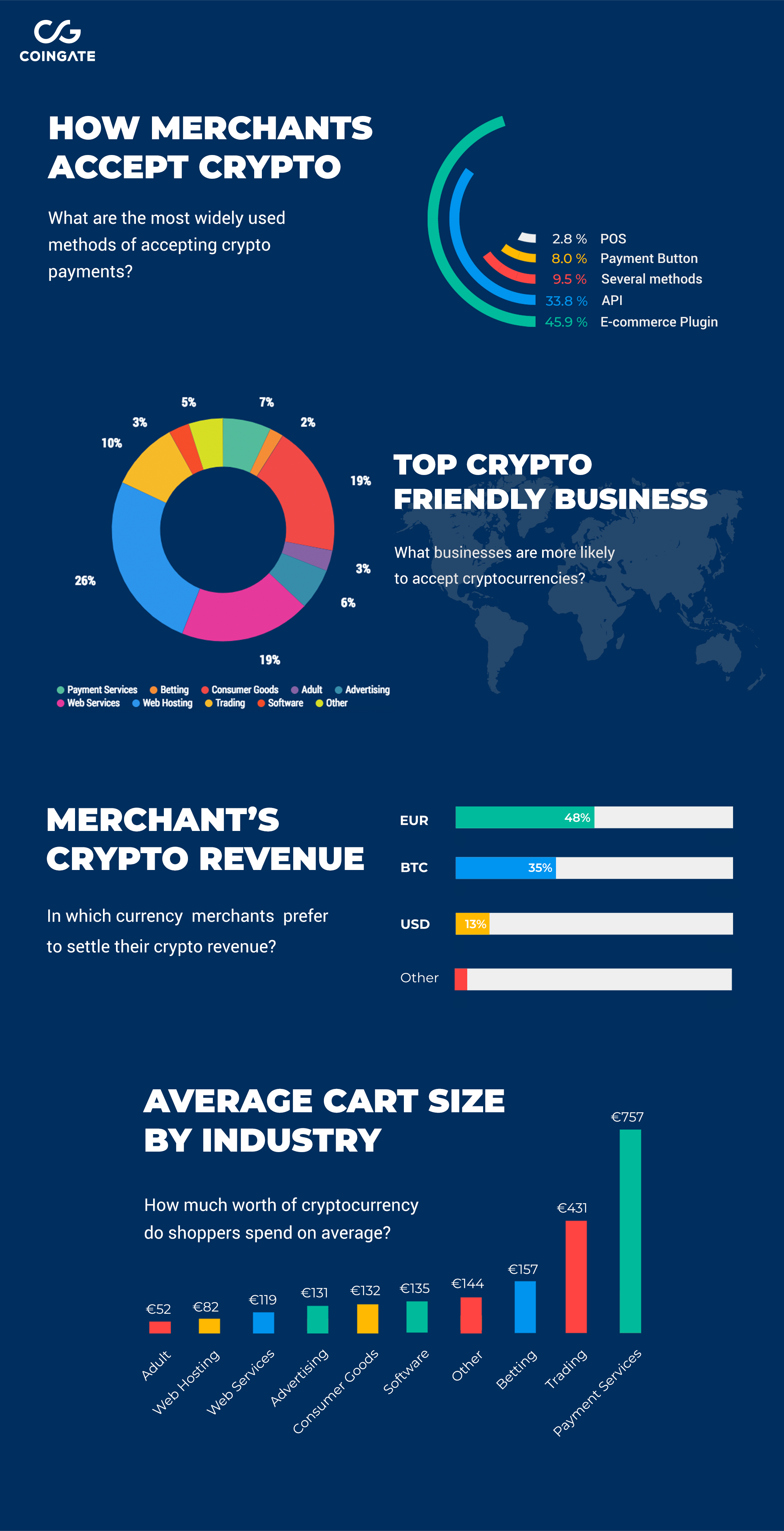 bitcoin investavimo profilis