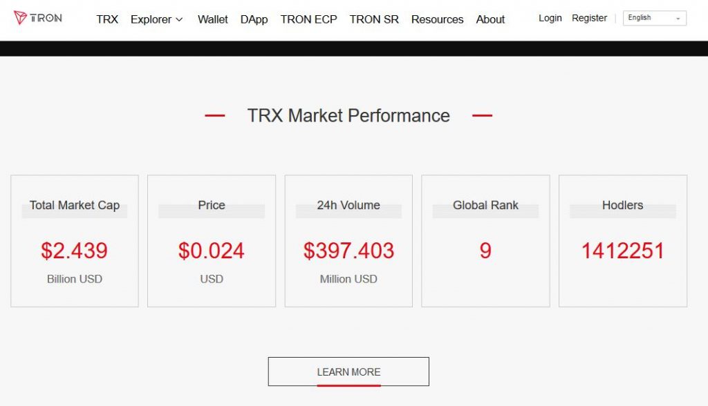 Tron trx moneta