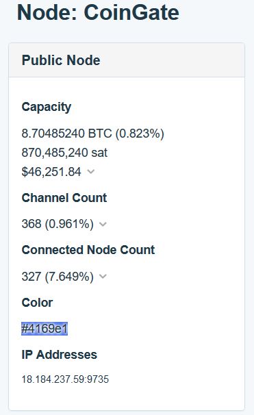 A year of Lightning Network: stats, progress and expectations - CoinGate