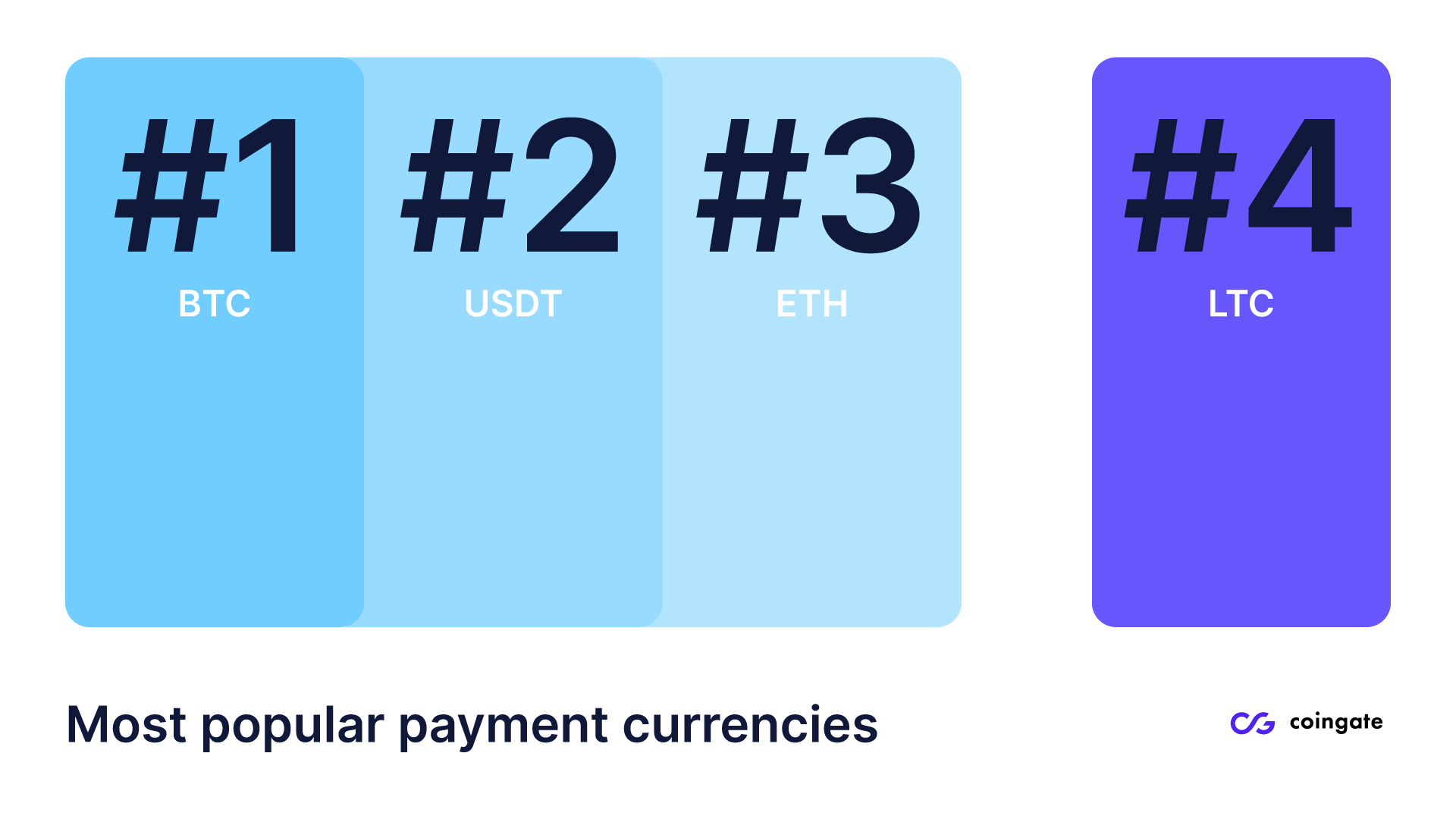 litecoin top payment currency