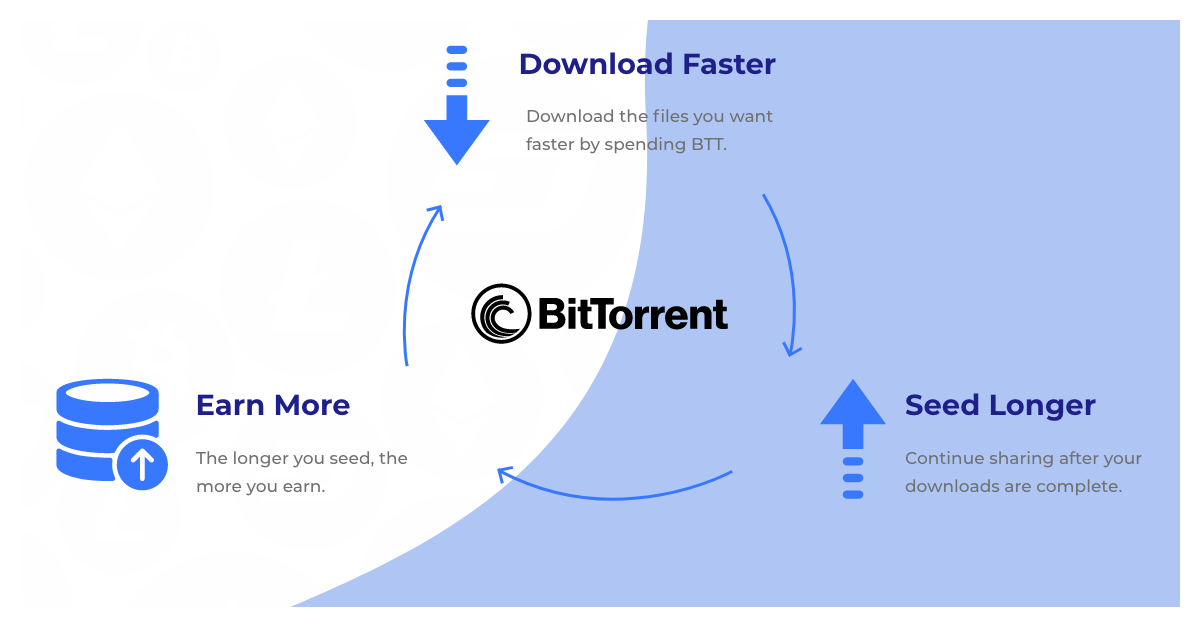 bittorrent token total supply