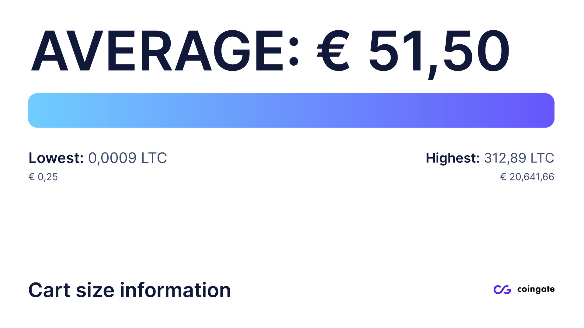 litecoin cart size