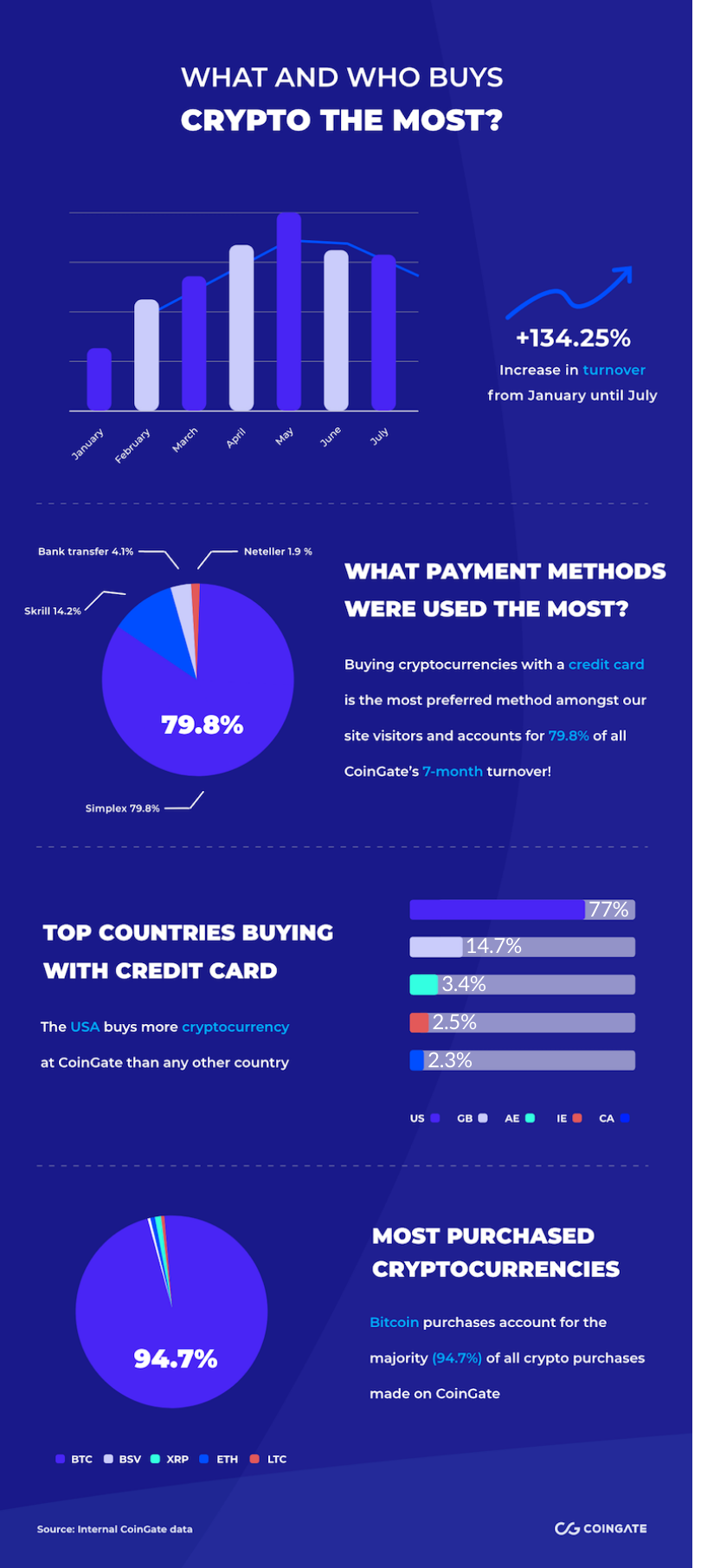 crypto exchange turnover