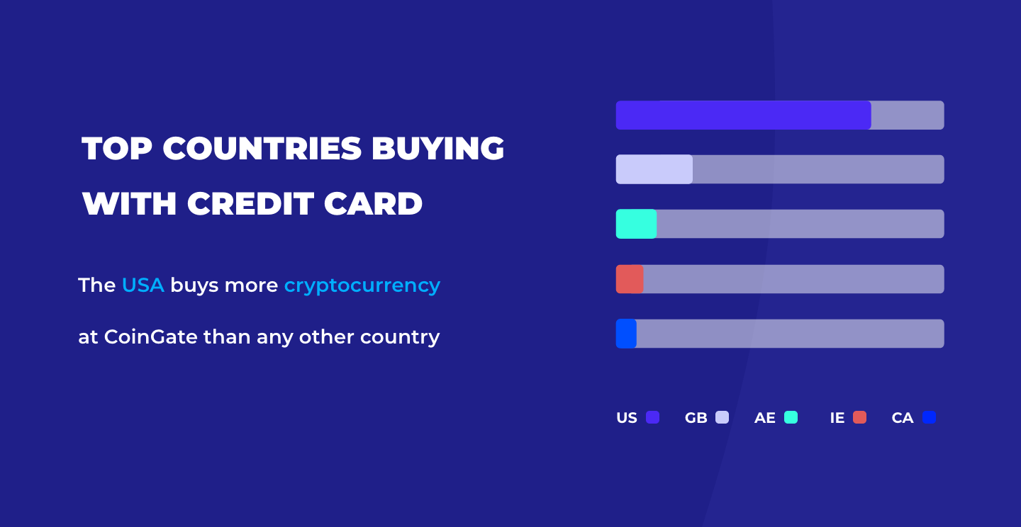 how many people play crypto countries game