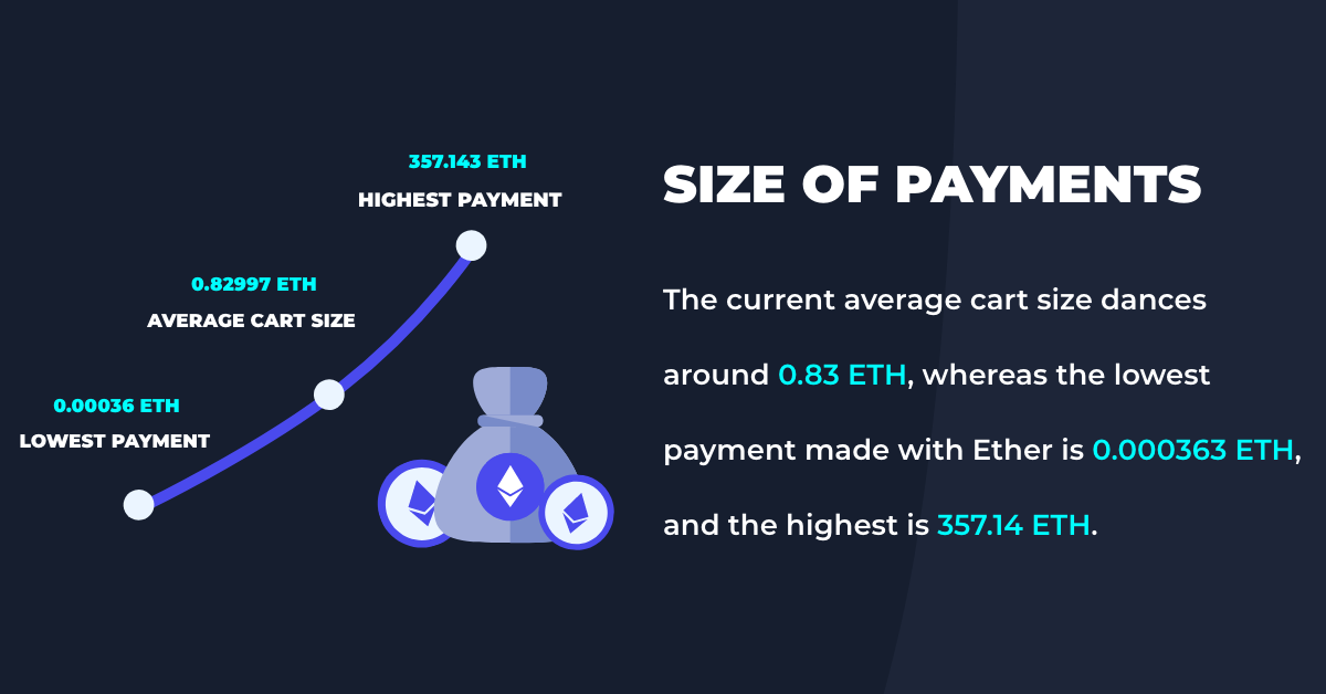 which site support eth payment