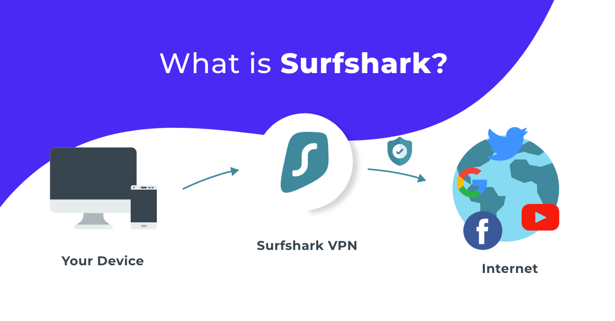 surfshark promotion code