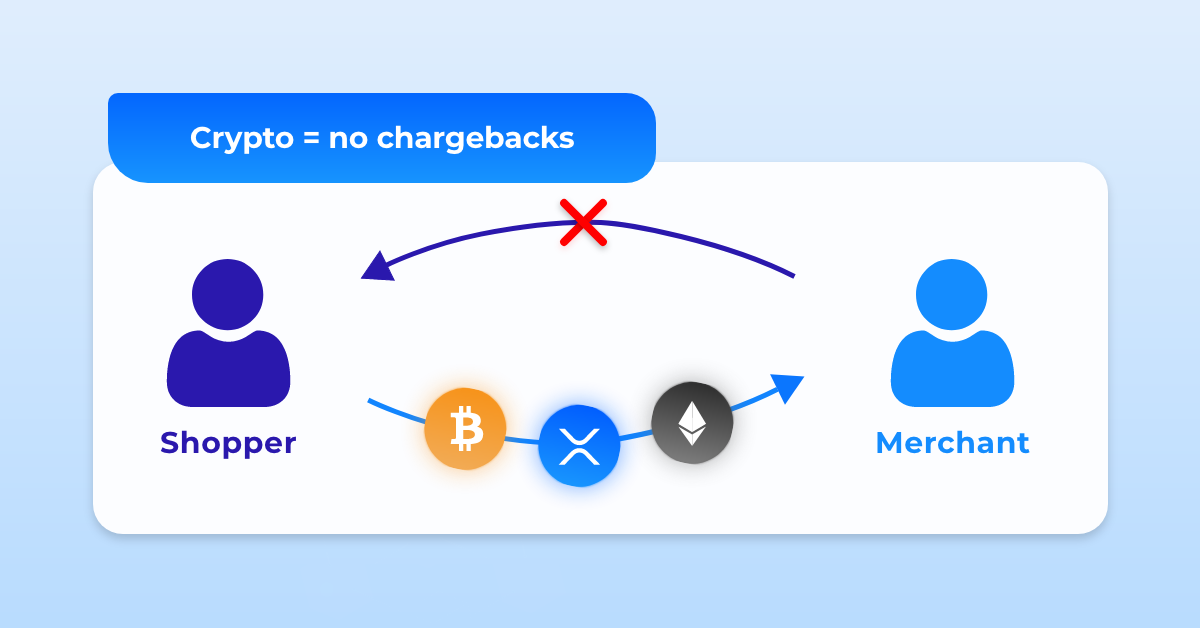 chargeback crypto exchanger