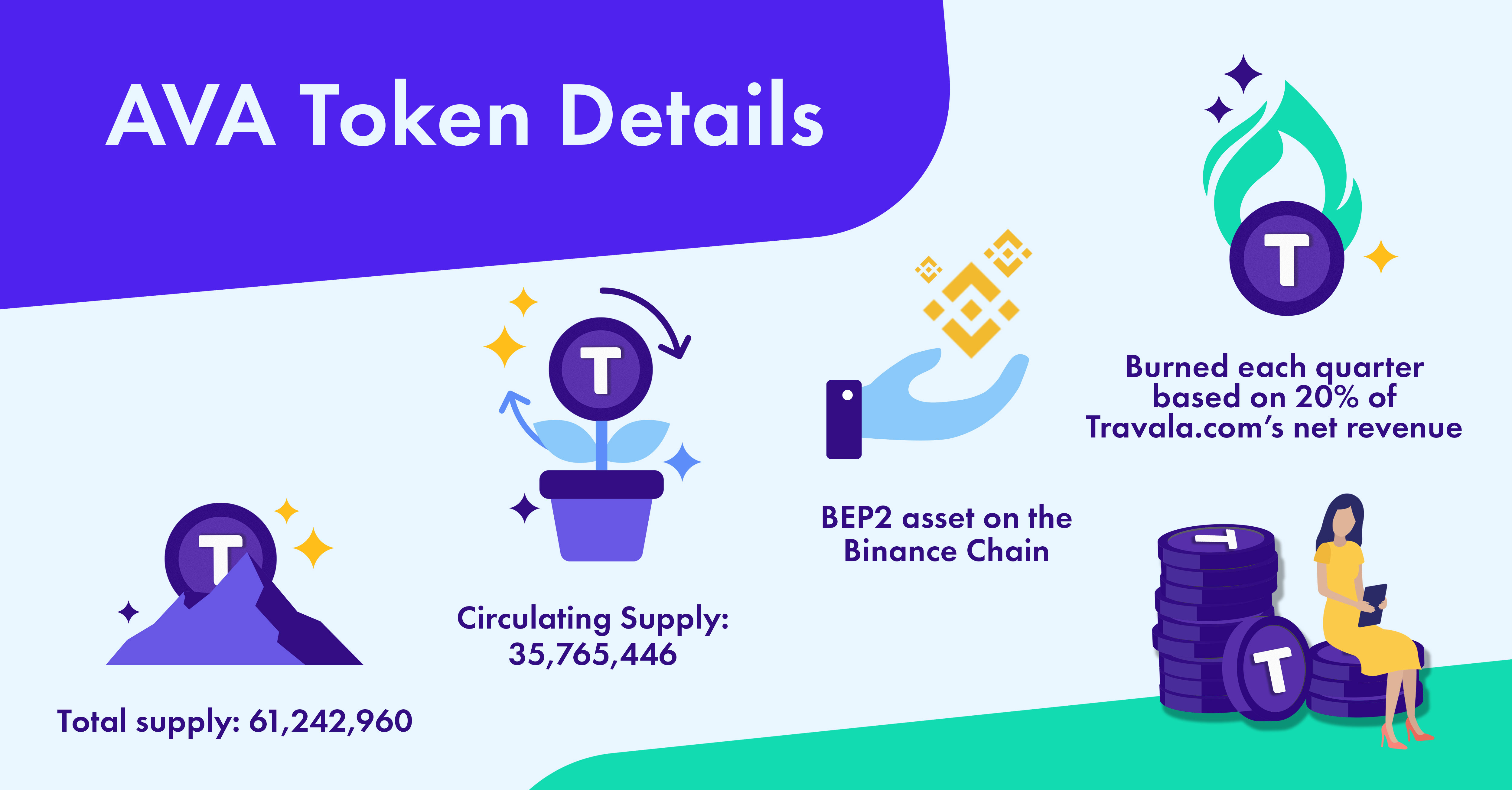 ava circulating supply 