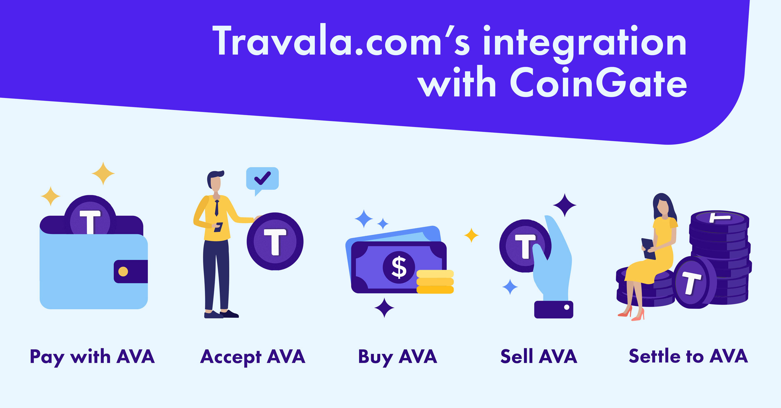 ava token coingate 