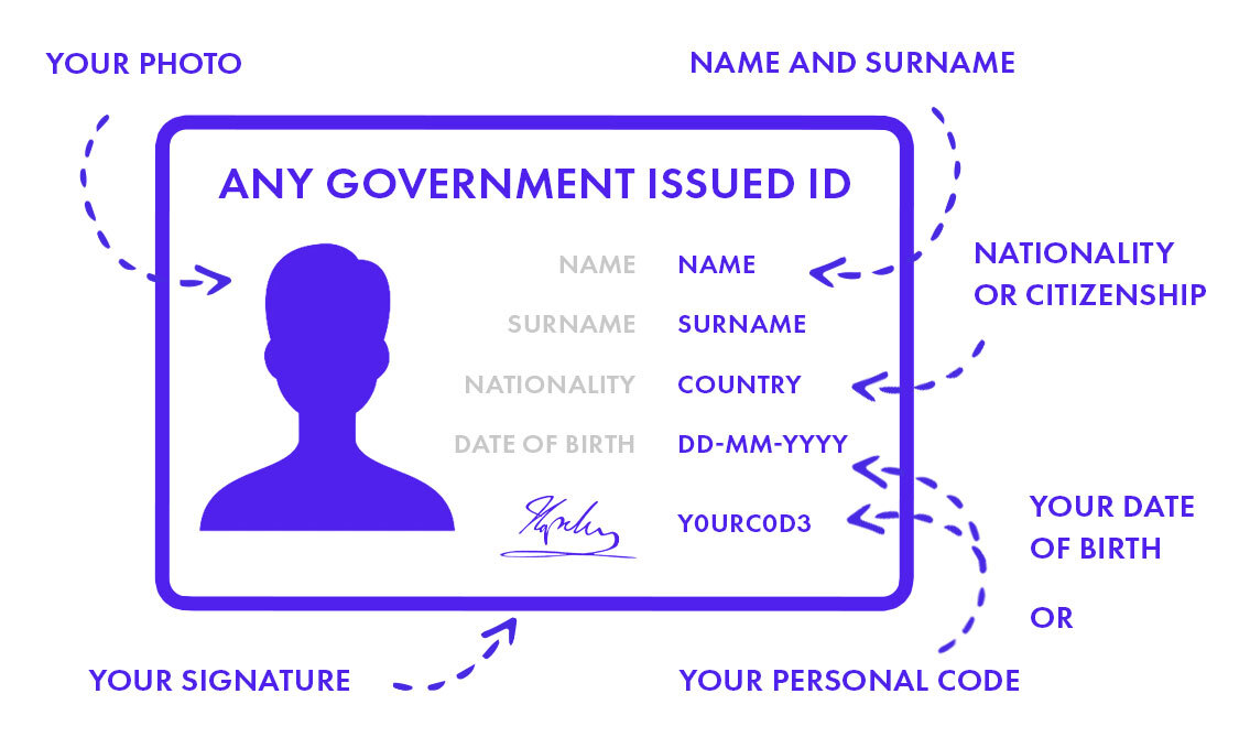 vereinfachte KYC-Anforderungen