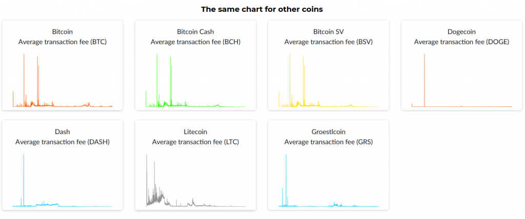 eth transaction fee