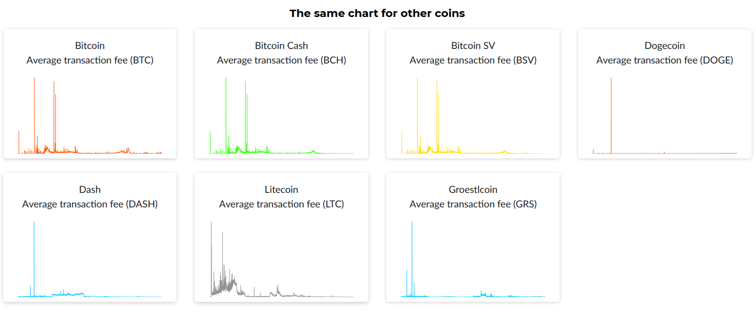 a grapgh that shows average transaction fees on most popular blockchains