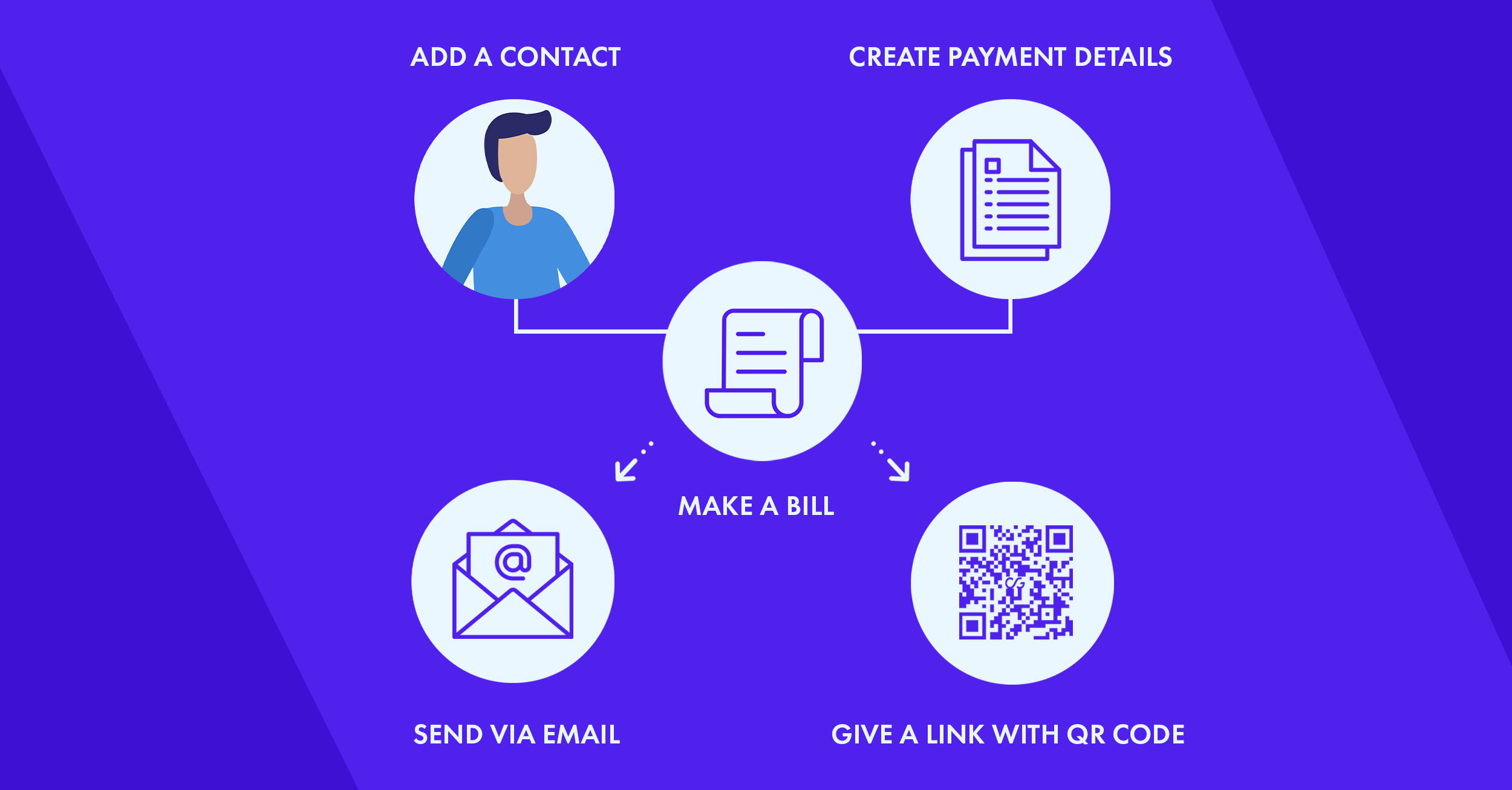 how instant emal billing works on crypto payments