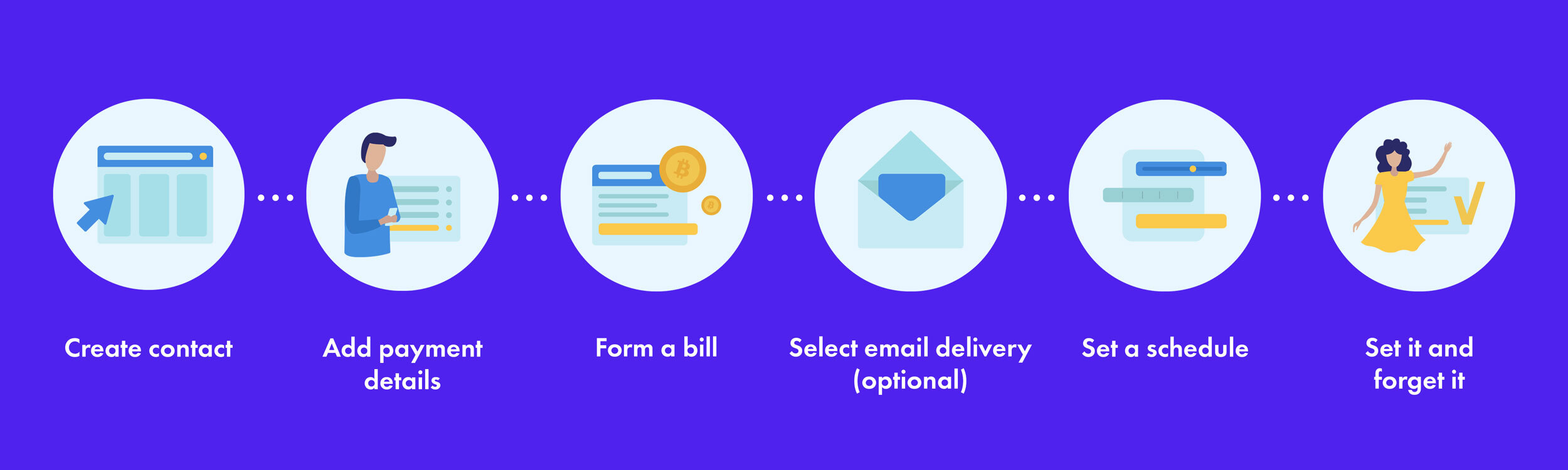 how recurring biling for crypto works