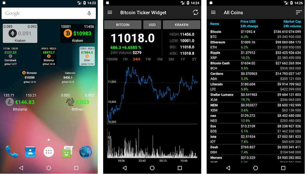 android and ios bitcoin widget