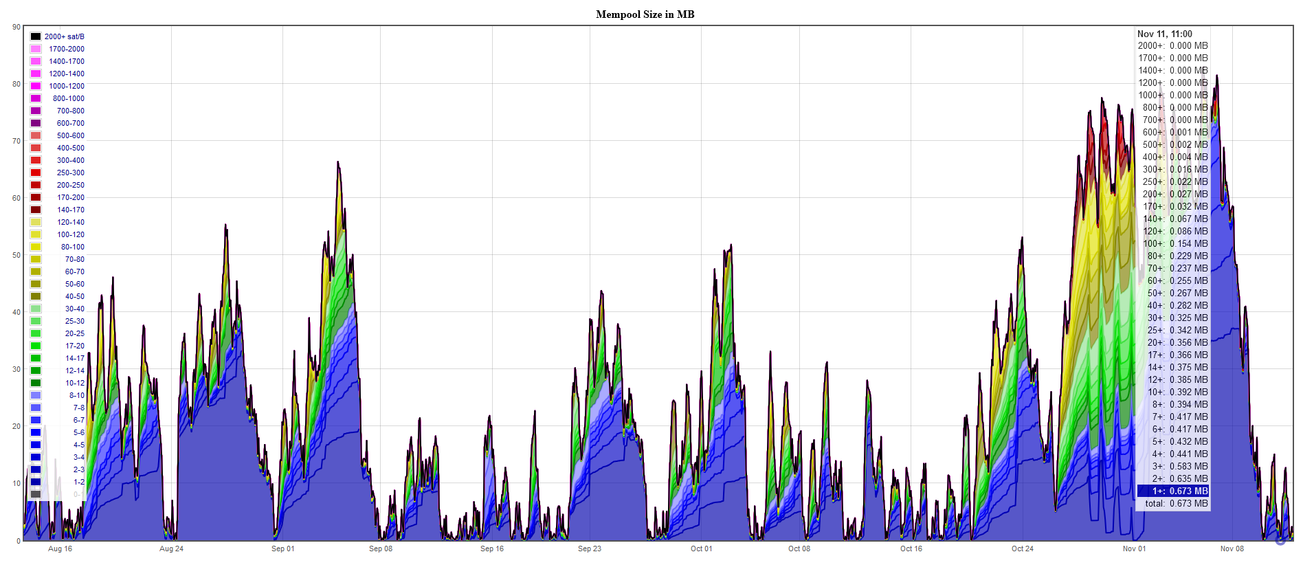 btc mempool live