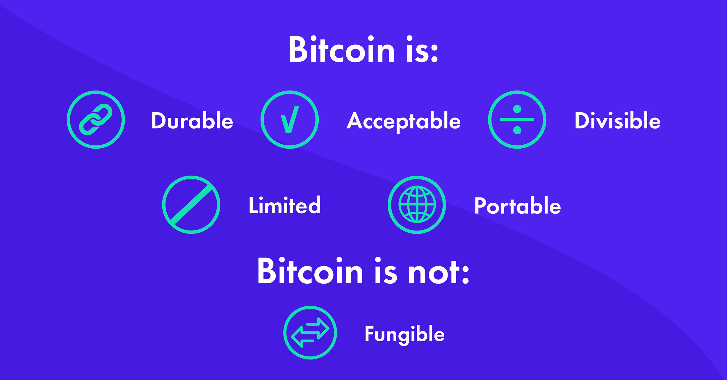 bitcoin as money