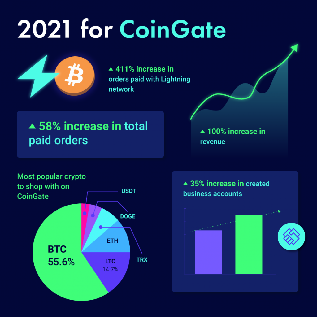 The year 2021 in review: a glance of what happened in the crypto world ...