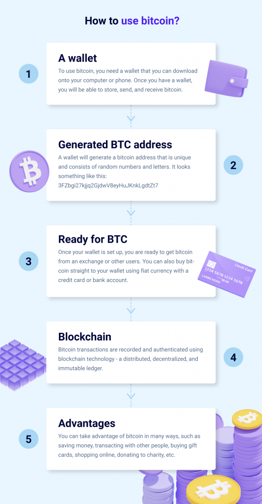 how to use bitcoin infographic