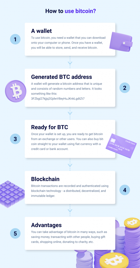 cómo usar bitcoin infografía